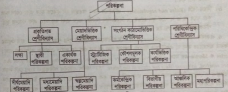 পরিকল্পনার প্রকারভেদ | পরিকল্পনা | ব্যবস্থাপনা নীতিমালা