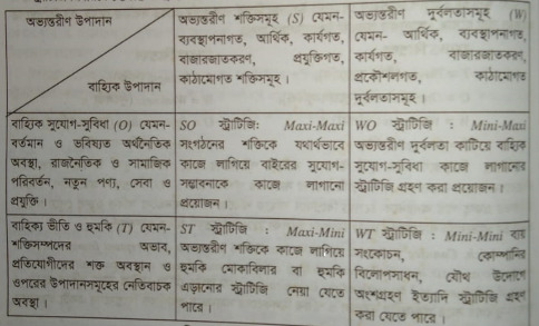 টোজ বিশ্লেষণ ও সোট বিশ্লেষণ | পরিকল্পনা | ব্যবস্থাপনা নীতিমালা