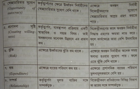 কর্তৃত্বাপণ ও বিকেন্দ্রীকরণের মধ্যে পার্থক্য
