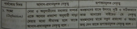 আদান-প্রদানমূলক ও রূপান্তরমূলক নেতৃত্বের মধ্যে পার্থক্য