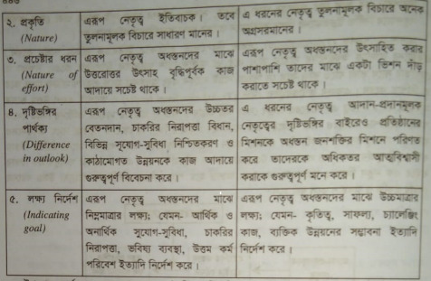 আদান-প্রদানমূলক ও রূপান্তরমূলক নেতৃত্বের মধ্যে পার্থক্য